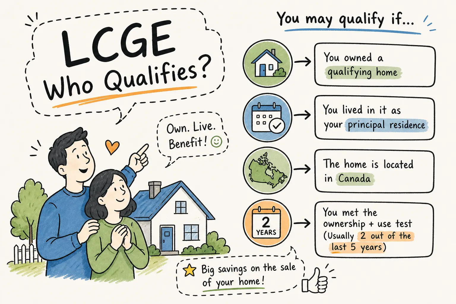 LCGE qualification tests for shares of a Canadian small business corporation