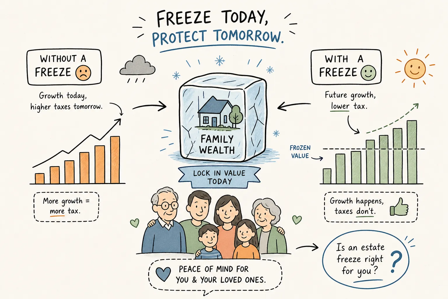 Estate freeze exchanging common shares for fixed-value preferred shares in a Canadian corporation